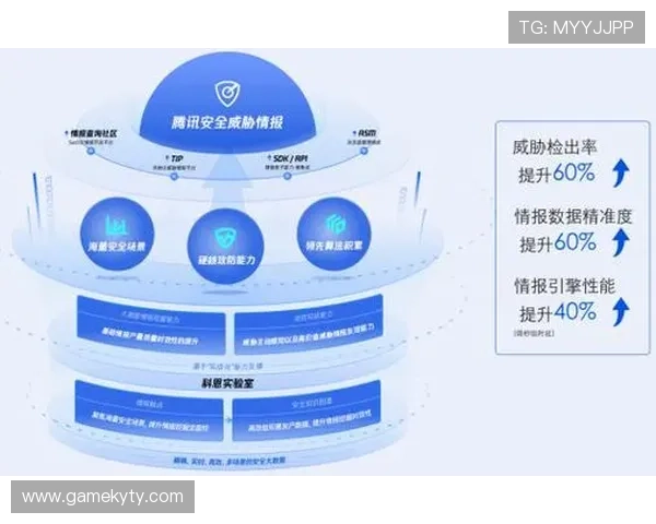 开云体育官方app安全保障措施，保障用户信息安全与隐私保护