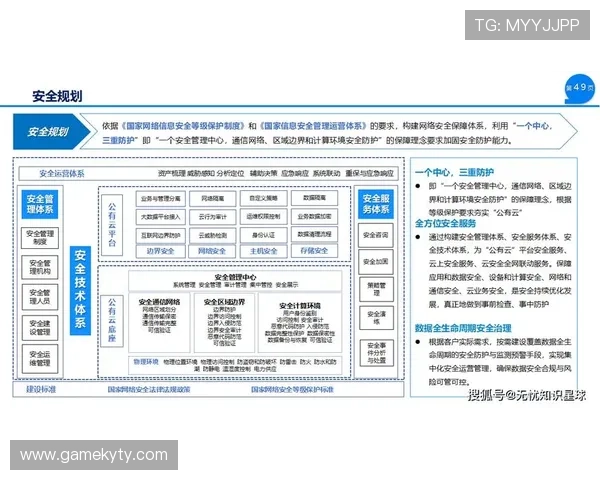 开云登录下载安全性分析保障用户账号信息安全的登录与下载措施
