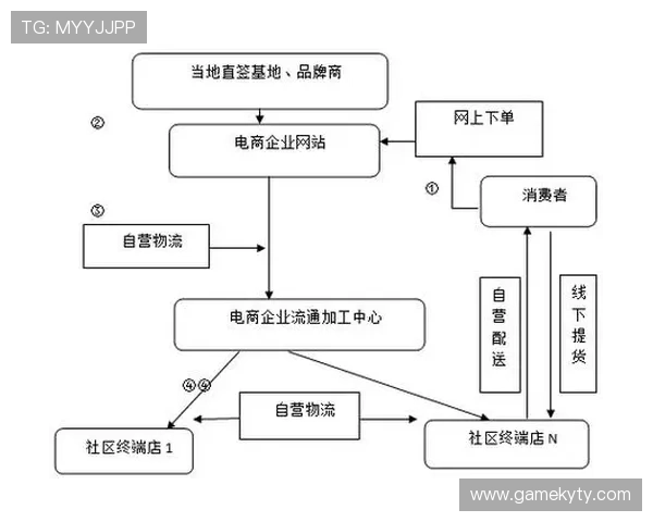 开云网站物流配送流程详解确保你的奢侈品安全快速到达手中 开云网站物流配送流程详解确保你的奢侈品安全快速到达手中