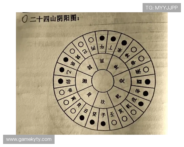 如何结合开运罗盘进行风水布局，提升游戏中的运势与战斗力